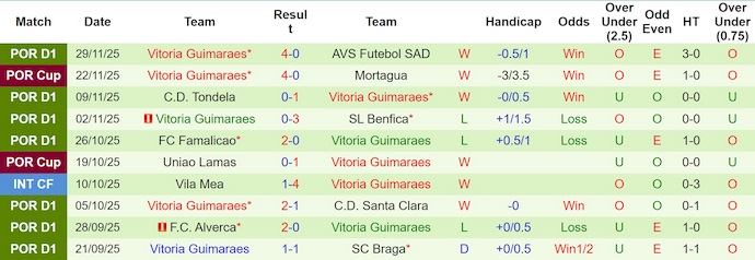 Nhận định Porto vs Vitoria Guimaraes 3h15 ngày 5/12: Tạm biệt tí hon - Ảnh 2