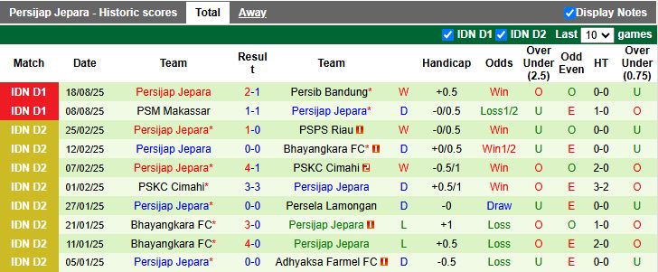 Nhận định Borneo vs Persijap Jepara 15h30 ngày 24/8: Vươn lên đầu bảng - Ảnh 3