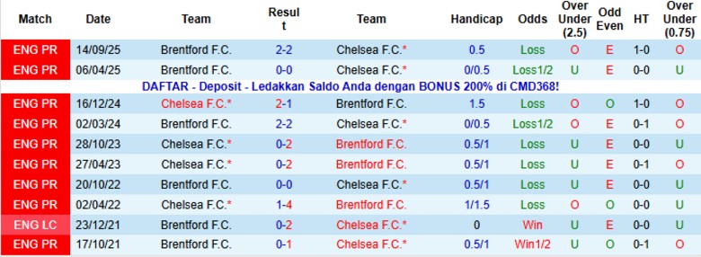Nhận định Chelsea vs Brentford, 22h00 ngày 17/1: Chia điểm căng thẳng - Ảnh 2