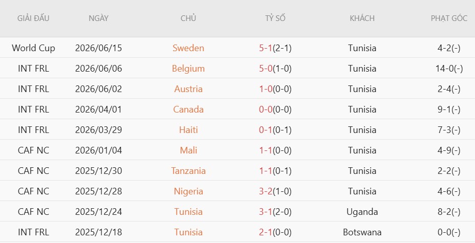 Soi thẻ phạt Tunisia vs Nhật Bản, 11h00 ngày 21/6 - Ảnh 3