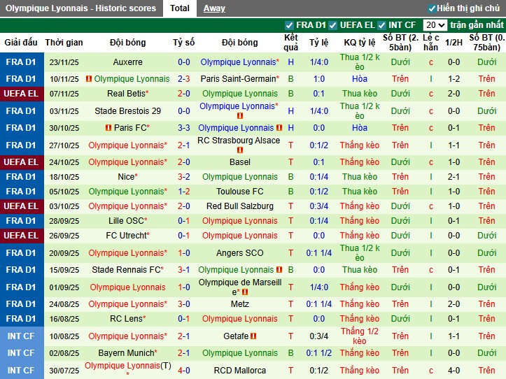 Nhận định Maccabi Tel Aviv vs Lyon, 3h ngày 28/11: Chủ nhà gặp khó - Ảnh 2