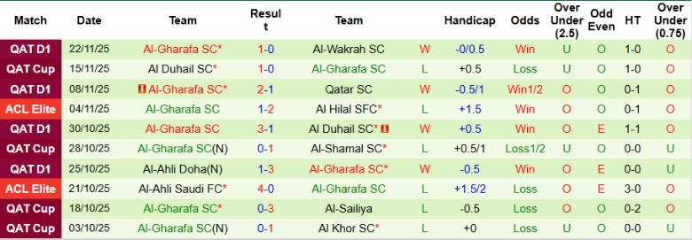 Nhận định Shabab Al Ahli Club vs Al-Gharafa, 23h00 ngày 24/11: Cải thiện vị trí - Ảnh 4