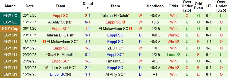 Nhận định Pharco vs Enppi 22h00 ngày 24/12: Khách nắm lợi thế - Ảnh 4