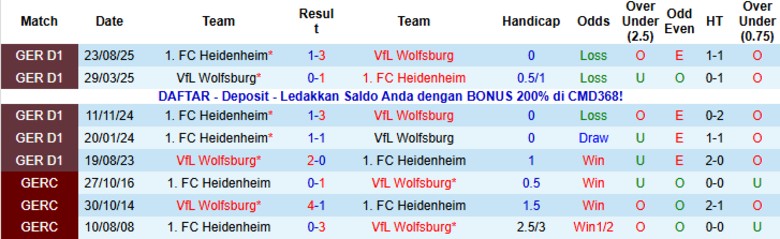 Nhận định Wolfsburg vs Heidenheim, 21h30 ngày 17/1: Đua tranh quyết liệt - Ảnh 2