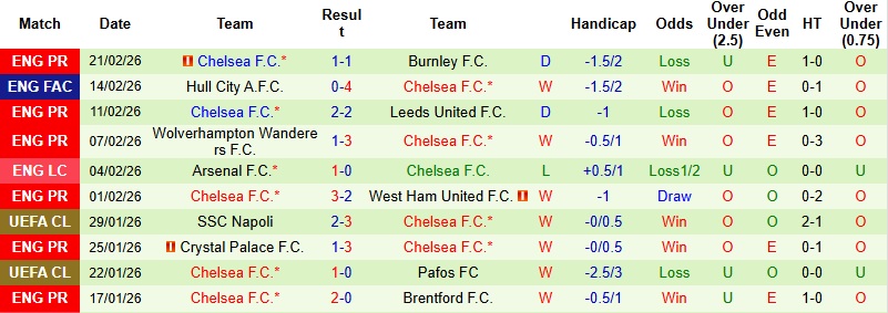Nhận định Arsenal vs Chelsea 23h30 ngày 1/3: ‘Pháo đài’ lên tiếng - Ảnh 4