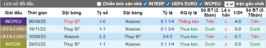 Nhận định Kosovo vs Thụy Sỹ, 2h45 ngày 19/11: Chủ nhà gặp khó - Ảnh 1