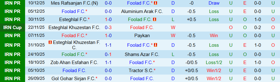 Nhận định Foolad vs Sepahan, 21h30 ngày 15/12: Chiếm ngôi đầu bảng - Ảnh 2