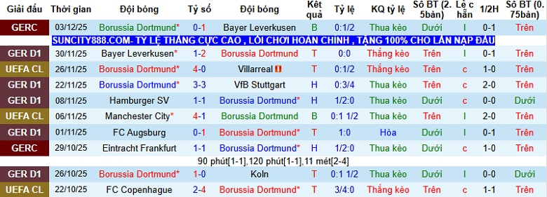Nhận định Dortmund vs Hoffenheim 23h30 ngày 7/12: Tiệc bàn thắng - Ảnh 3