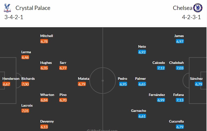 Nhật định phạt góc Crystal Palace vs Chelsea, 21h ngày 25/01 - Ảnh 3