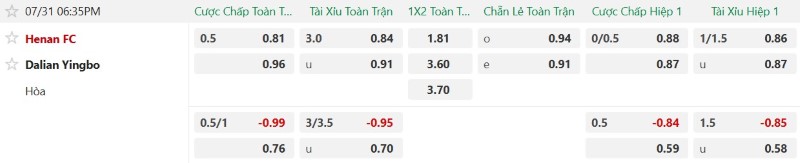 Nhật định phạt góc Henan FC vs Dalian Yingbo, 18h35 ngày 31/7 - Ảnh 2