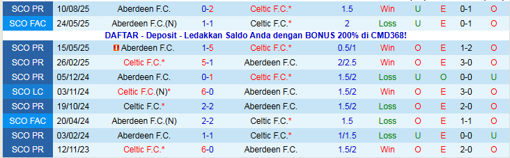 Nhận định Celtic vs Aberdeen 22h00 ngày 21/12: Chấm dứt chuỗi thua - Ảnh 4