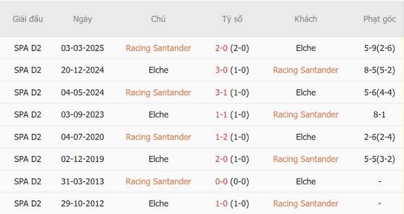 Nhật định phạt góc Racing Santander vs Elche, 0h00 ngày 29/8 - Ảnh 5