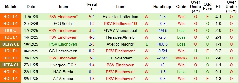 Nhận định Den Bosch vs PSV 0h45 ngày 15/1: Lực bất tòng tâm - Ảnh 4