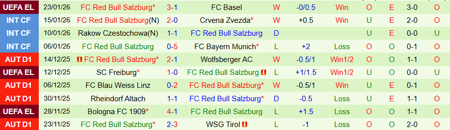 Nhận định Aston Villa vs Salzburg, 03h00 ngày 30/1: Thế chân tường - Ảnh 2