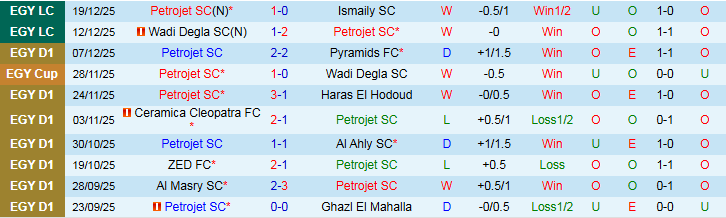 Nhận định Petrojet vs National Bank of Egypt 22h00 ngày 31/12: Tiếp đà hưng phấn - Ảnh 2