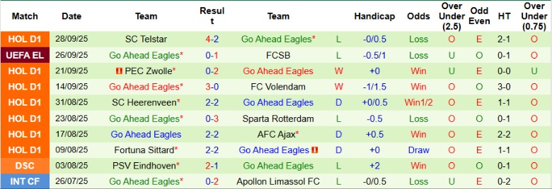 Nhận định Panathinaikos vs Go Ahead Eagles, 23h45 ngày 2/10: Bay cao tại châu Âu - Ảnh 3