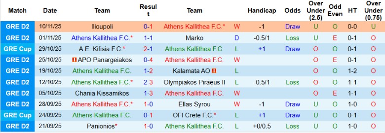 Nhận định Athens Kallithea vs Egaleo, 20h00 ngày 16/11: Kết thúc gọn gàng - Ảnh 3