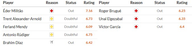 Nhật định phạt góc Real Madrid vs Levante, 20h ngày 17/01 - Ảnh 2