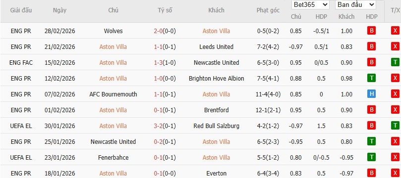 Nhật định phạt góc Aston Villa vs Chelsea, 2h30 ngày 05/03 - Ảnh 4