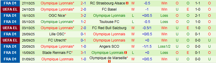 Nhận định Paris vs Lyon 3h05 ngày 30/10: Chủ nhà trắng tay - Ảnh 3