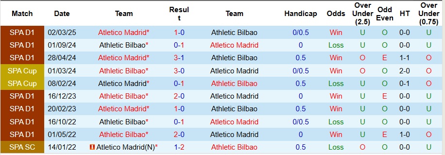 Nhận định Athletic Bilbao vs Atletico Madrid 3h ngày 7/12: Ca khúc khải hoàn - Ảnh 3