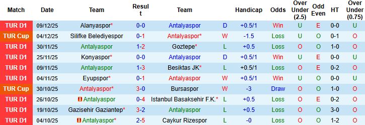 Nhận định Antalyaspor vs Galatasaray 00h00 ngày 14/12: Bắt nạt chủ nhà - Ảnh 3