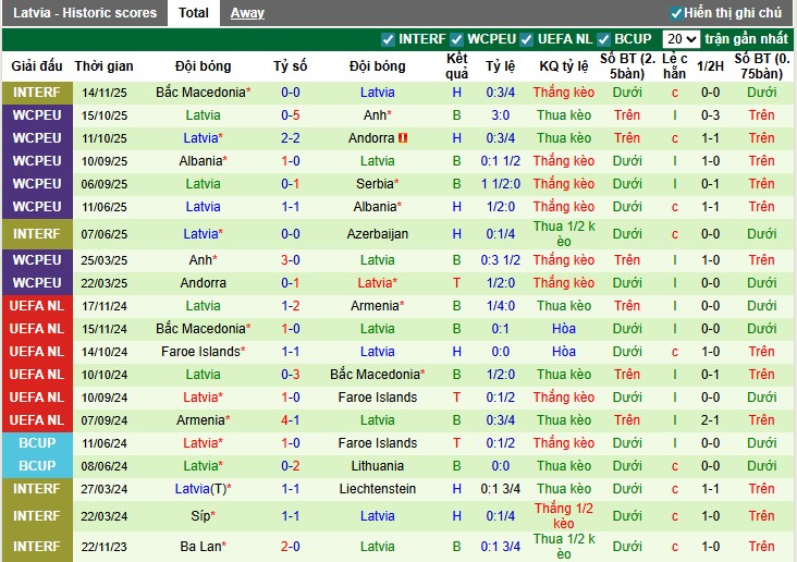 Nhận định Serbia vs Latvia, 0h ngày 17/11: Hai đội chia điểm - Ảnh 3