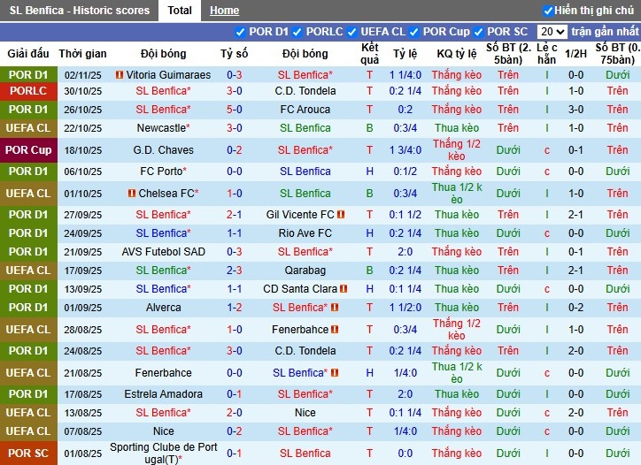 Nhận định Benfica vs Leverkusen, 3h ngày 06/11: Thế trận hấp dẫn - Ảnh 2