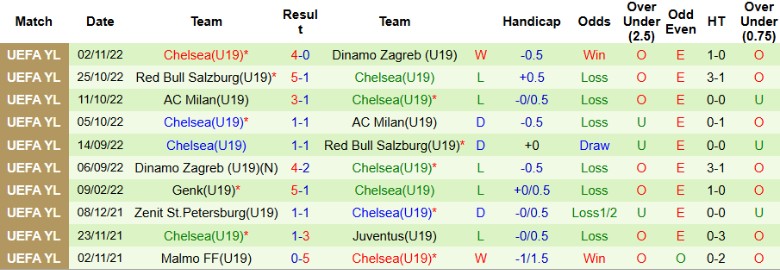 Nhận định U19 Bayern vs U19 Chelsea, 21h00 ngày 17/9: Không quá khó hiểu - Ảnh 4