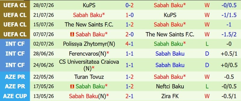 Nhật định phạt góc Aarhus vs Sabah Baku, 23h30 ngày 5/8 - Ảnh 4
