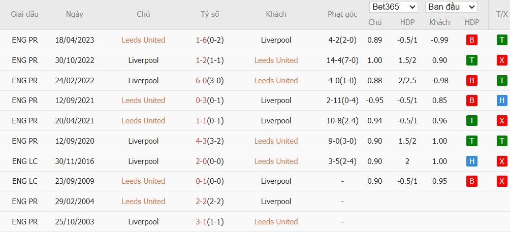 Nhật định phạt góc Leeds vs Liverpool, 0h30 ngày 07/12 - Ảnh 4