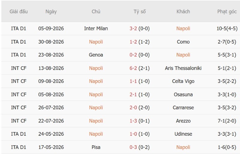 Nhật định phạt góc Napoli vs Arsenal, 2h00 ngày 10/9 - Ảnh 3