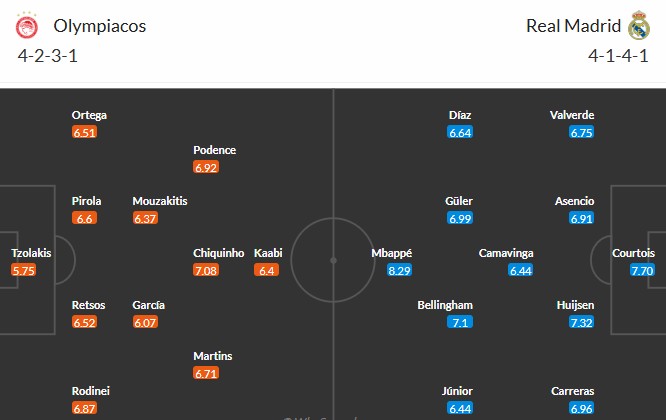 Nhật định phạt góc Olympiacos vs Real Madrid, 3h ngày 27/11 - Ảnh 3