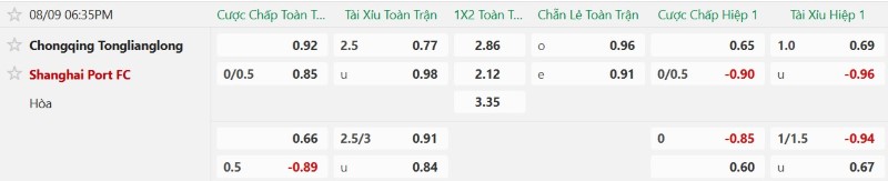 Nhật định phạt góc Chongqing Tonglianglong vs Shanghai Port, 18h35 ngày 9/8 - Ảnh 2