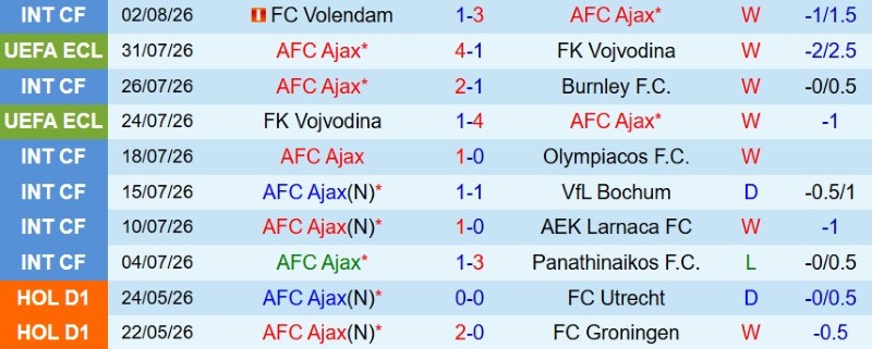 Nhật định phạt góc Ajax vs Shelbourne, 1h00 ngày 7/8 - Ảnh 3
