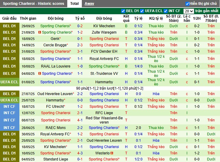 Nhận định Gent vs Sporting Charleroi, 1h45 ngày 04/10: Lợi thế cho khách - Ảnh 3