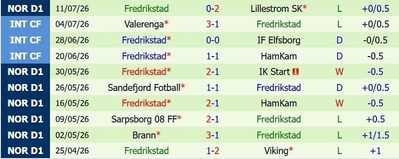Nhật định phạt góc Bodo Glimt vs Fredrikstad, 0h15 ngày 18/7 - Ảnh 4
