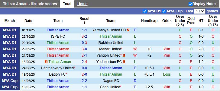 Nhận định Thitsar Arman vs Shan United 16h30 ngày 24/12: Khẳng định sức mạnh - Ảnh 2