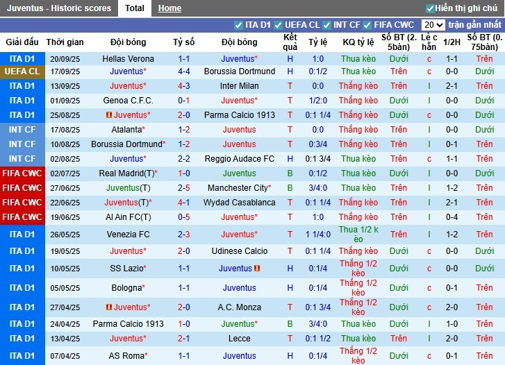 Nhận định Juventus vs Atalanta, 22h59 ngày 27/09: Thế trận kịch tính - Ảnh 3