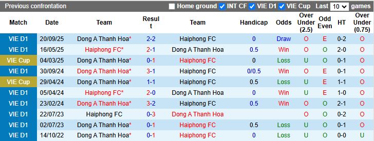 Nhận định Hải Phòng vs Thanh Hóa 18h00 ngày 1/3: Những người cùng khổ - Ảnh 1