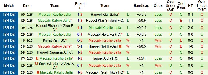 Nhận định Bnei Sakhnin vs Maccabi Kabilio Jaffa 00h00 ngày 26/12 - Ảnh 2