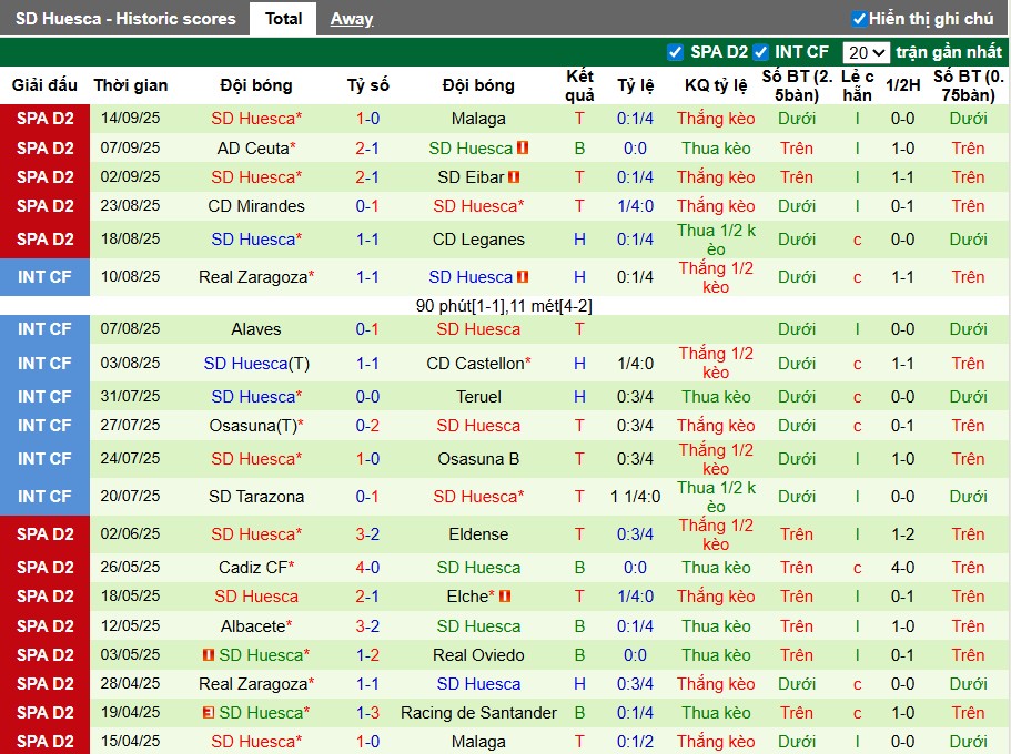 Nhận định Deportivo vs Huesca, 1h30 ngày 20/09: Điểm tựa sân nhà - Ảnh 3
