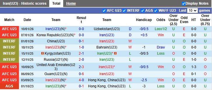 Nhận định U23 Iran vs U23 Lebanon 18h30 ngày 13/1: Thắng và hy vọng - Ảnh 2