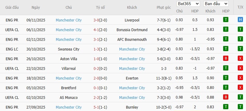 Nhật định phạt góc Newcastle vs Man City, 0h30 ngày 22/11 - Ảnh 5