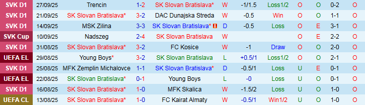 Nhận định Slovan Bratislava vs Strasbourg 2h00 ngày 3/10: Khách tự tin hơn - Ảnh 2