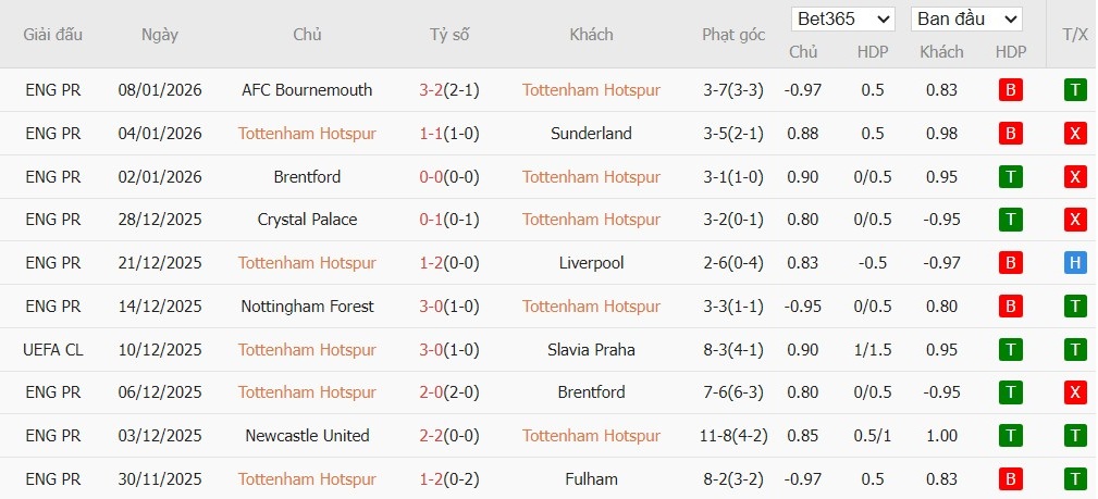 Nhật định phạt góc Tottenham vs Aston Villa, 0h45 ngày 11/01 - Ảnh 2