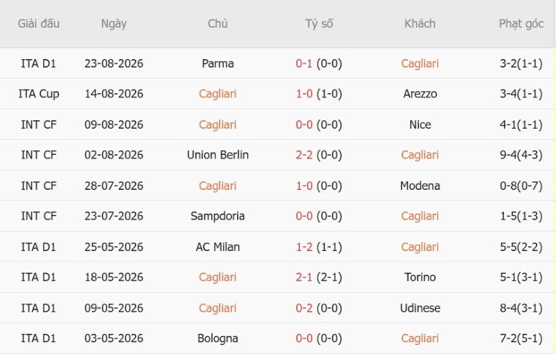 Nhật định phạt góc Cagliari vs Inter Milan, 1h45 ngày 31/8 - Ảnh 3