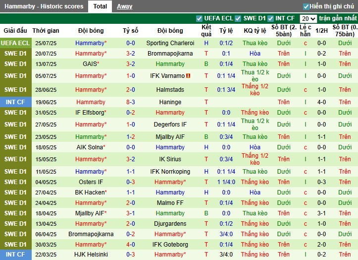 Nhận định, Soi kèo IFK Varnamo vs Hammarby, 21h30 ngày 27/07: Bất ngờ đội khách - Ảnh 3