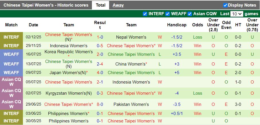 Nhận định Nữ Nhật Bản vs Nữ Đài Loan 12h00 ngày 4/3: Đầu xuôi đuôi lọt - Ảnh 3