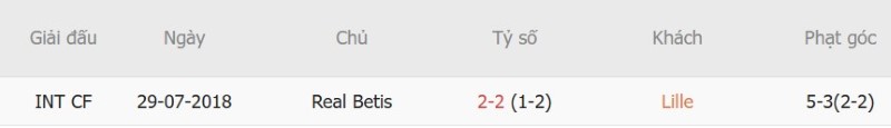 Nhật định phạt góc Lille vs Real Betis, 2h00 ngày 9/9 - Ảnh 5